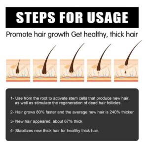 Steps for usage promote hair get healthy, thick hair.